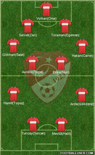 Turkey Formation 2010
