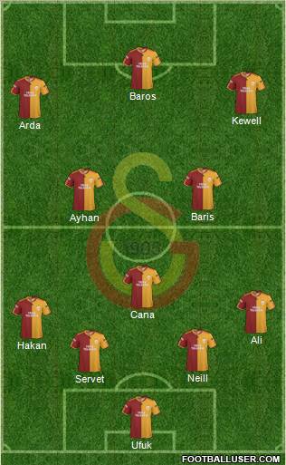 Galatasaray SK Formation 2010