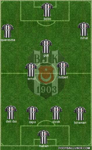 Besiktas JK Formation 2010