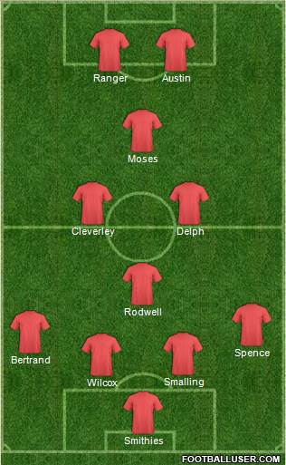 Arsenal Formation 2010