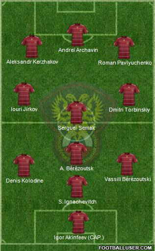 Russia 4-3-3 football formation