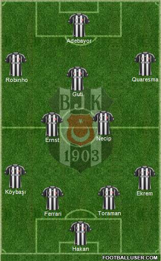 Besiktas JK Formation 2010