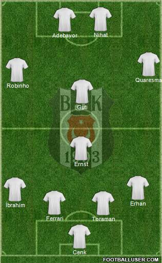Besiktas JK Formation 2010