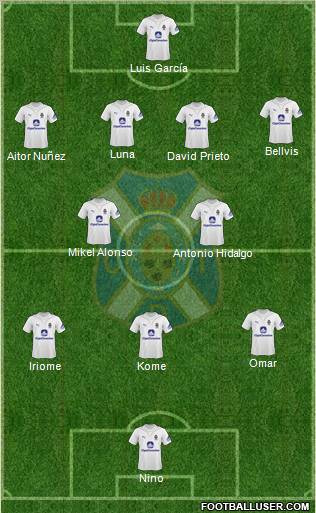 C.D. Tenerife S.A.D. football formation