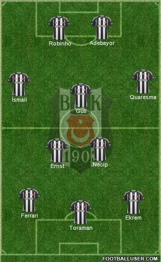 Besiktas JK Formation 2010