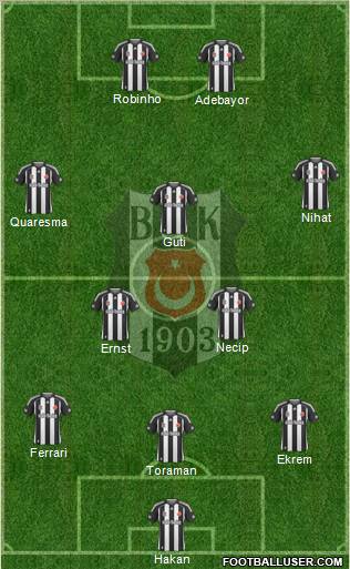 Besiktas JK Formation 2010