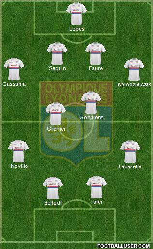Olympique Lyonnais Formation 2010