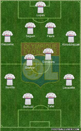 Olympique Lyonnais 4-4-2 football formation