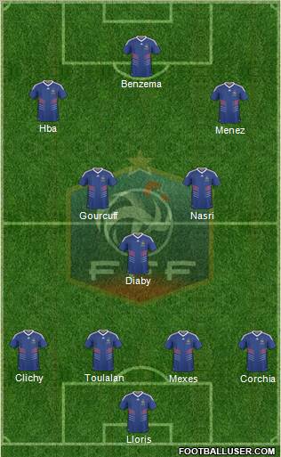 France 4-3-3 football formation