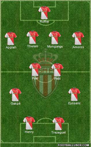 AS Monaco FC football formation