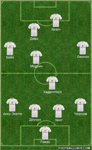 Tottenham Hotspur Formation 2010