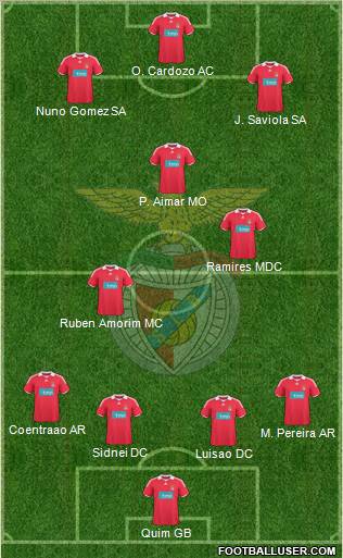 Sport Lisboa e Benfica - SAD 4-3-3 football formation