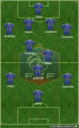 France Formation 2010