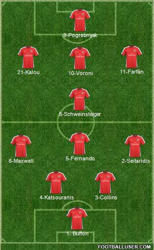 Arsenal Formation 2010