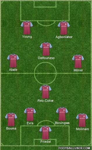 Aston Villa 4-3-1-2 football formation