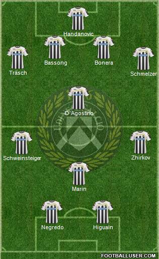 Udinese 4-3-3 football formation