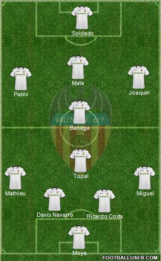 Valencia C.F., S.A.D. Formation 2010