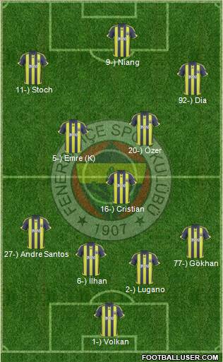 Fenerbahçe SK Formation 2010