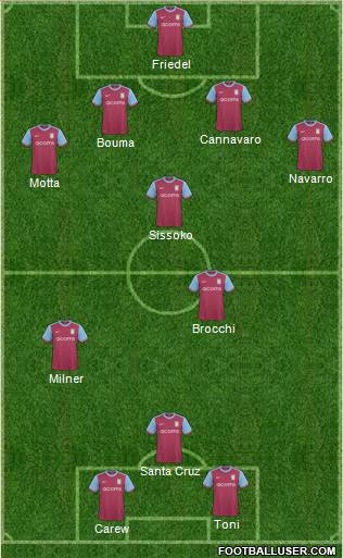 Aston Villa 4-1-3-2 football formation