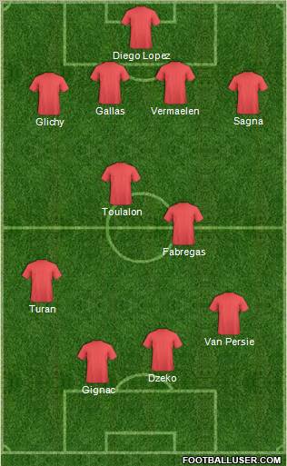 Fifa Team Formation 2010