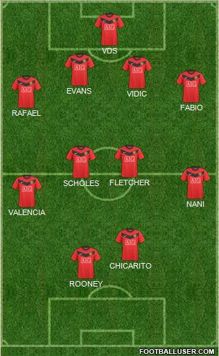 Manchester United Formation 2010
