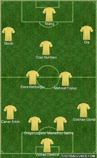 Dream Team Formation 2010