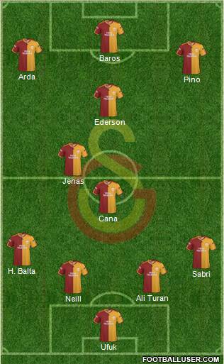 Galatasaray SK Formation 2010