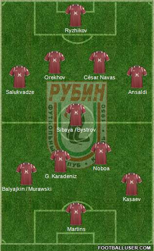 Rubin Kazan Formation 2010