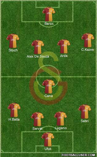 Galatasaray SK Formation 2010