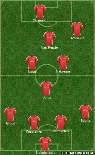Arsenal Formation 2010