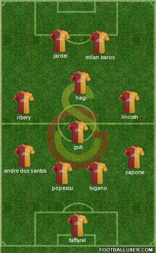 Galatasaray SK Formation 2010