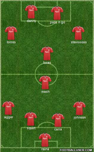 Liverpool Formation 2010