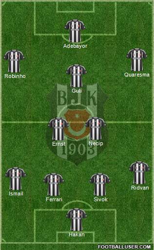 Besiktas JK Formation 2010