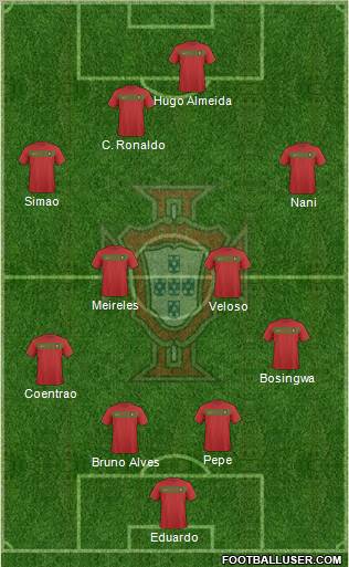 Portugal football formation