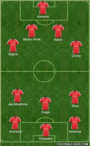 Arsenal Formation 2010