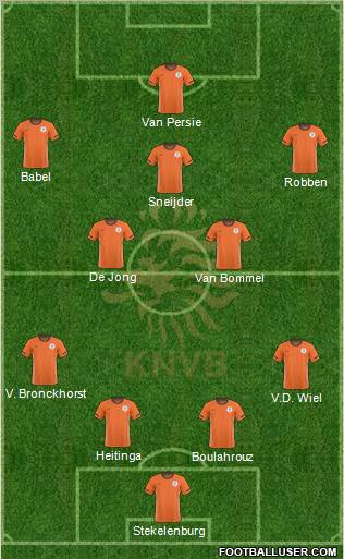 Holland football formation