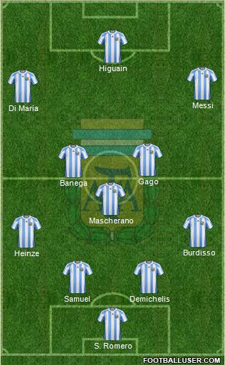 Argentina football formation