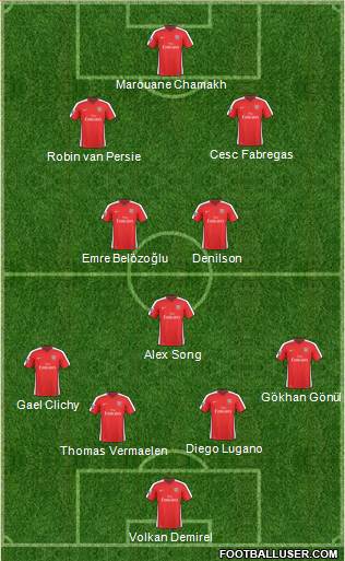 Arsenal Formation 2010
