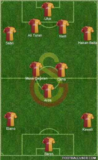 Galatasaray SK Formation 2010
