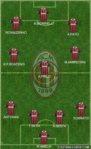 A.C. Milan Formation 2010
