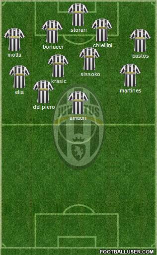 Juventus Formation 2010