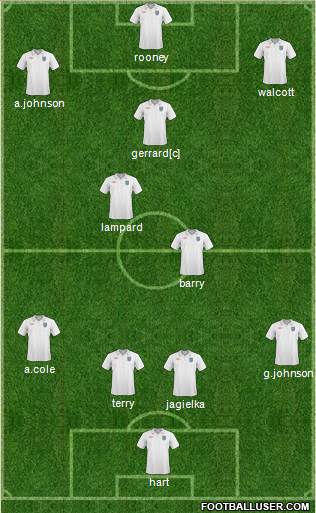England Formation 2010