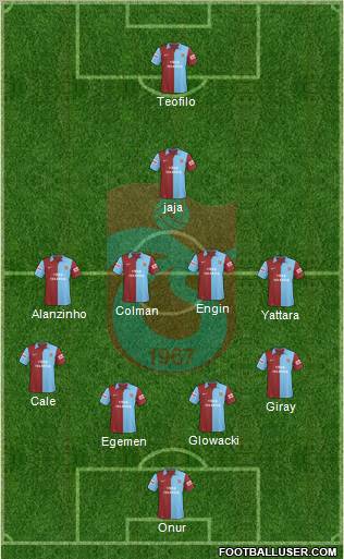 Trabzonspor Formation 2010