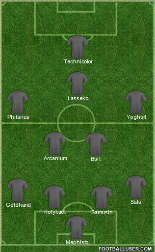 Dream Team football formation