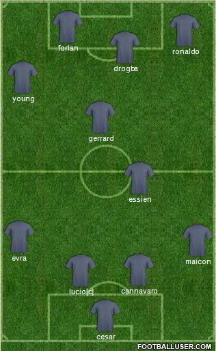 Dream Team football formation