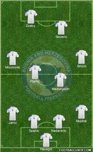 Bosnia and Herzegovina football formation