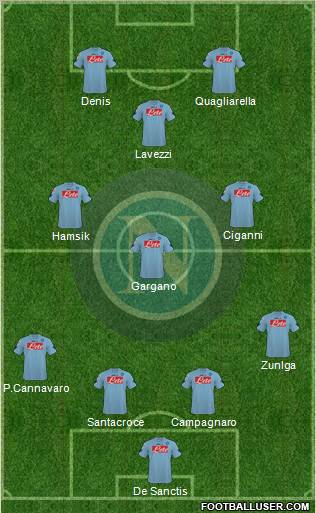 Napoli 4-3-1-2 football formation