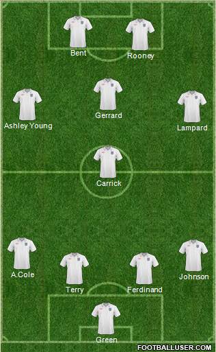 England Formation 2010