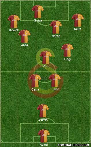Galatasaray SK Formation 2010