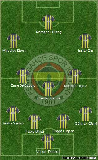 Fenerbahçe SK Formation 2010